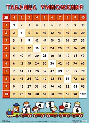 Развивающие плакаты. Таблица умножения: купить с доставкой по Кипру или в книжных магазинах Букберри в Лимасоле, Ларнаке и Пафосе