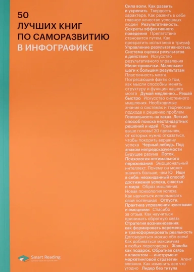 50 лучших книг по саморазвитию в инфографике: купить с доставкой по Кипру или в книжных магазинах Букберри в Лимасоле, Ларнаке и Пафосе
