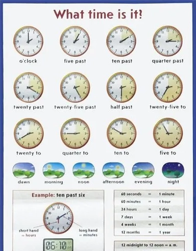 Который час? = What time is it? Наглядное пособие на англ. языке: купить с доставкой по Кипру или в книжных магазинах Букберри в Лимасоле, Ларнаке и Пафосе