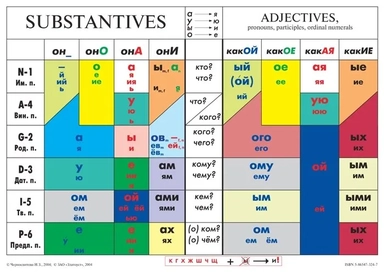 Учебная грамматическая таблица "Падежи": купить с доставкой по Кипру или в книжных магазинах Букберри в Лимасоле, Ларнаке и Пафосе