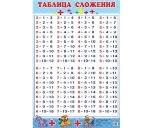 Плакат. Таблица сложения: купить с доставкой по Кипру или в книжных магазинах Букберри в Лимасоле, Ларнаке и Пафосе