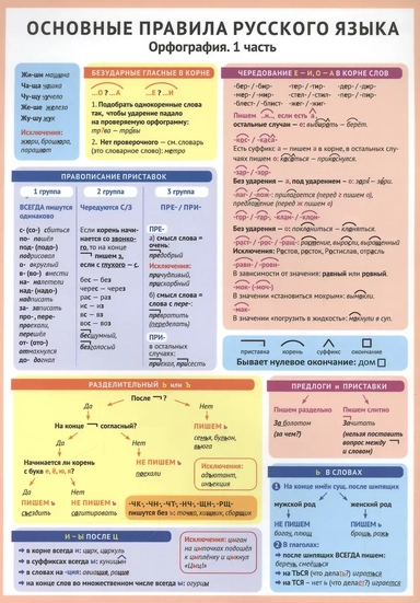 Основные правила русского языка. Орфография. Часть 1: купить с доставкой по Кипру или в книжных магазинах Букберри в Лимасоле, Ларнаке и Пафосе