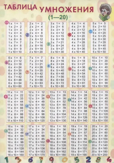 Таблица умножения. От 1 до 20: купить с доставкой по Кипру или в книжных магазинах Букберри в Лимасоле, Ларнаке и Пафосе